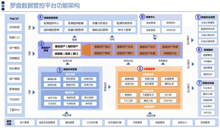 平台介绍与功能