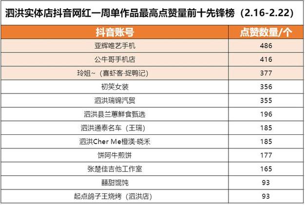 抖音赞和快手刷双击，年轻人的购物天堂