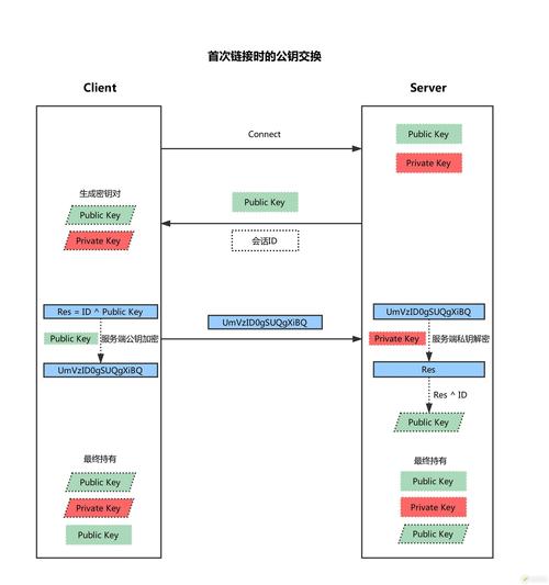 电脑版登录网页，解决方法与技巧