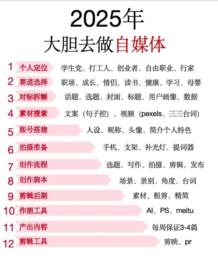 如何在自媒体中脱颖而出，提升内容质量