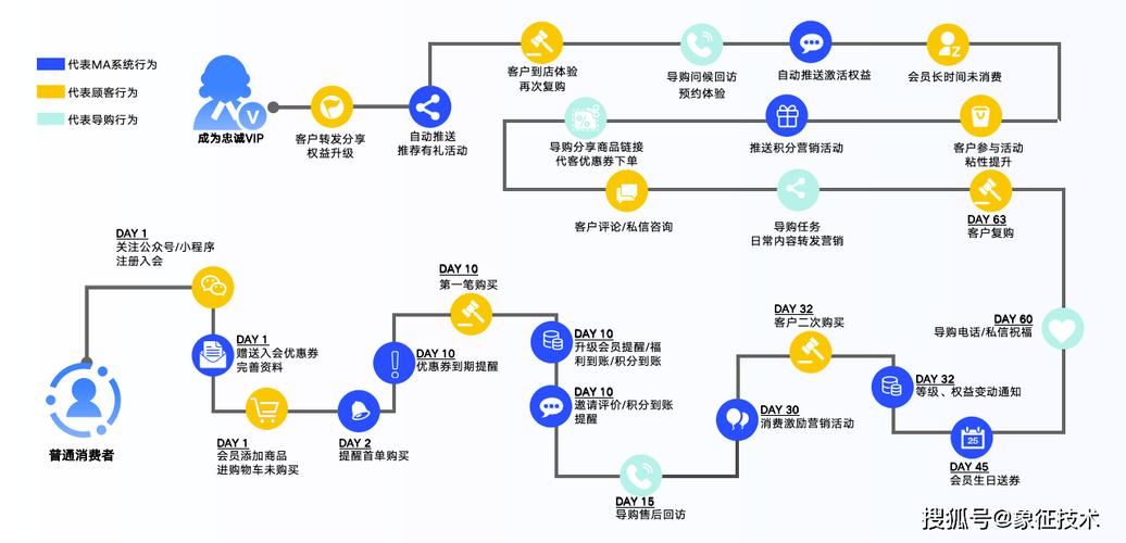 品牌运营，从自动刷到精准管