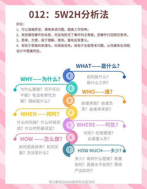 网络商城质量问题分析及解决方案指南