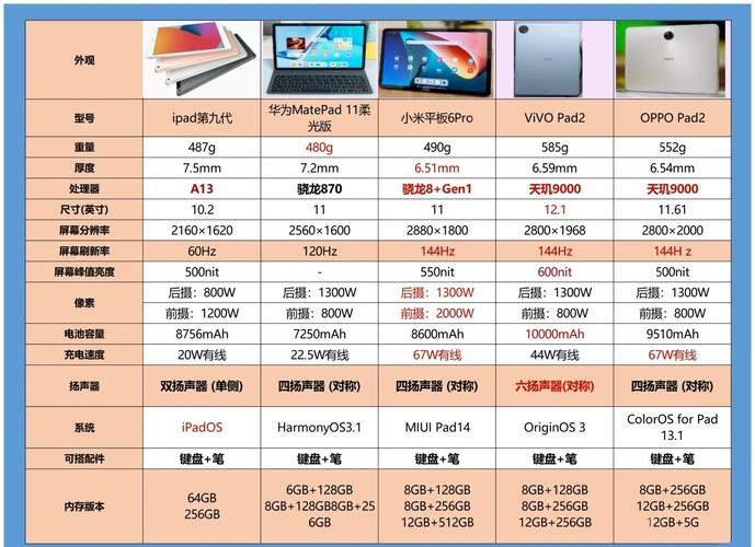 平板电脑，功能强大，预算有限，你值得拥有？