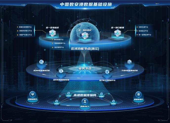 推动网络基础设施建设，打造高效网络环境—电子网络建设平台