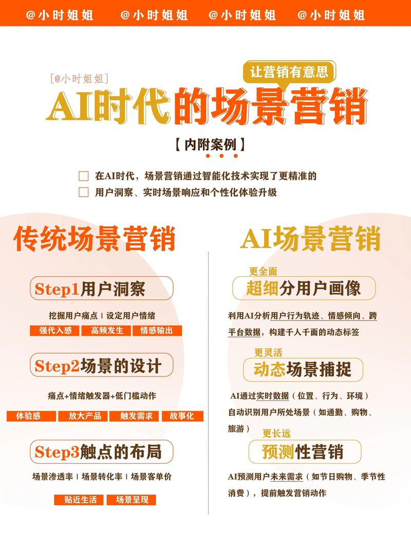 在数字时代，网络营销如何重塑我们的社会印象