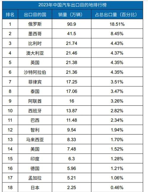 各国车辆疫情最新消息表