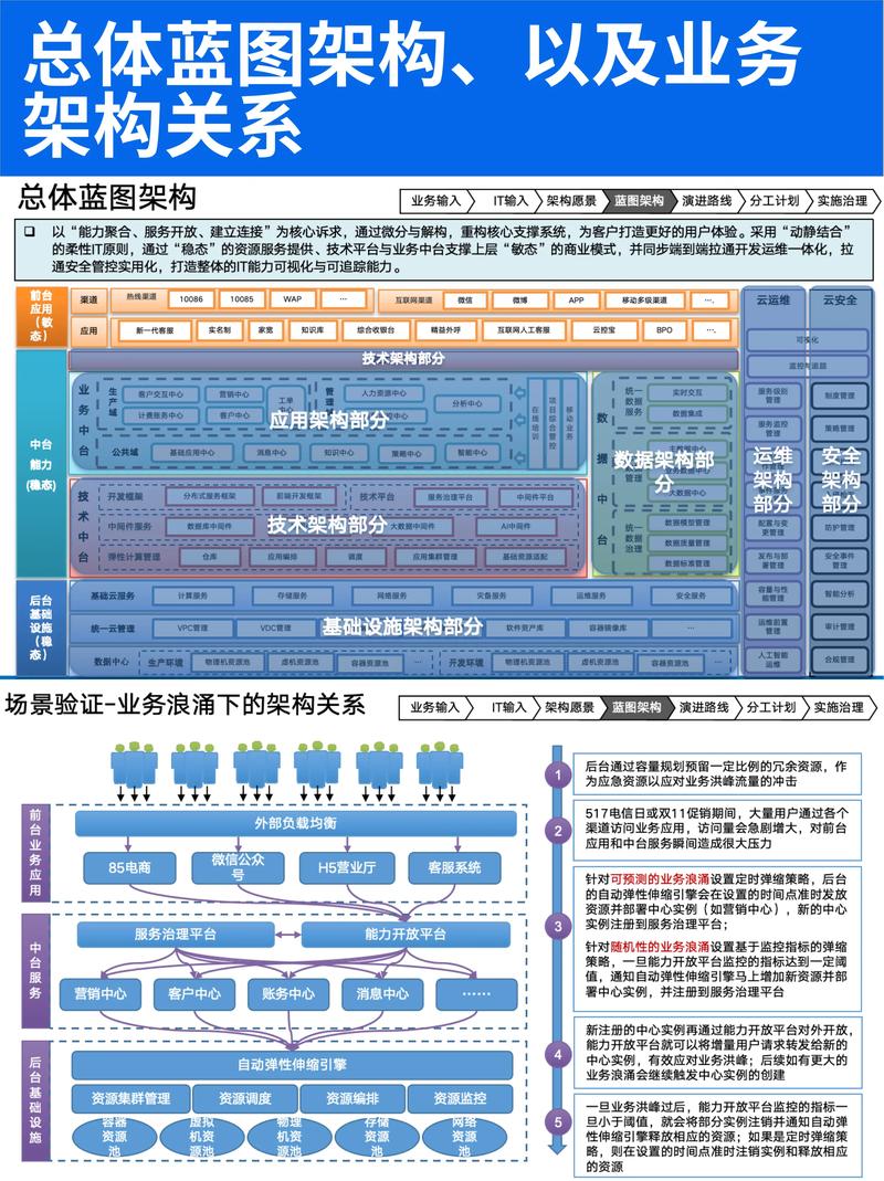 深入解析，公司网络更新是如何驱动企业转型的？
