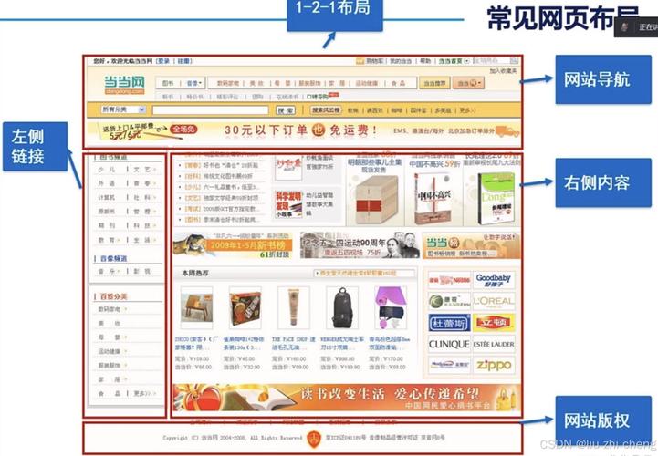 从布局到内容，网站的每一个阶段都需要精心设计