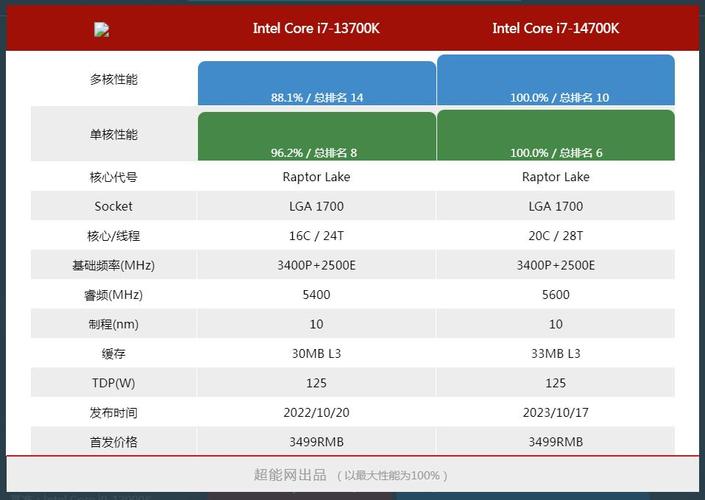 魔兽世界电脑推荐配置指南