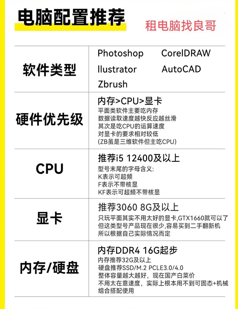 如何选电脑买电脑配置