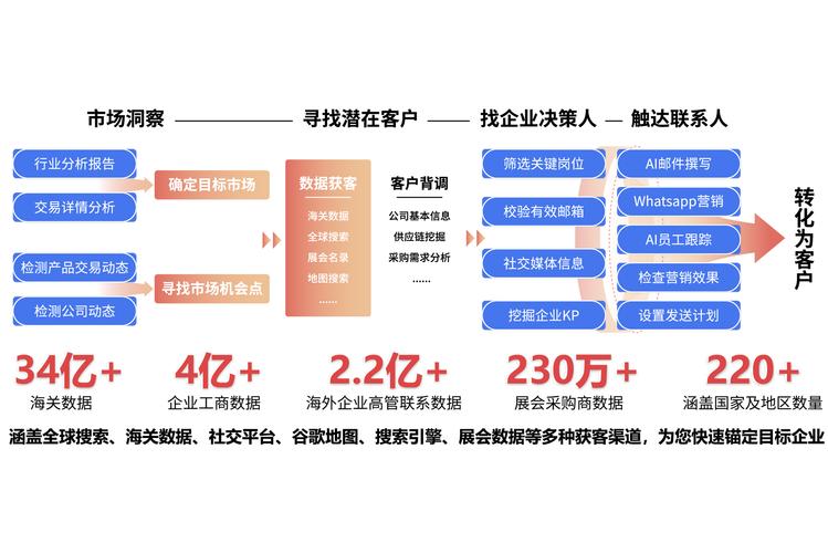 新服建，网站发展的关键之路