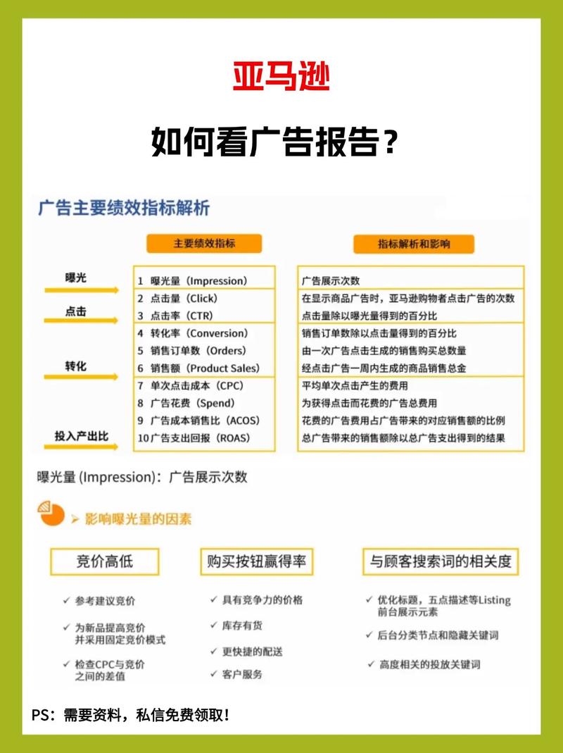 怎样成功？网络广告指南，从案例到建议