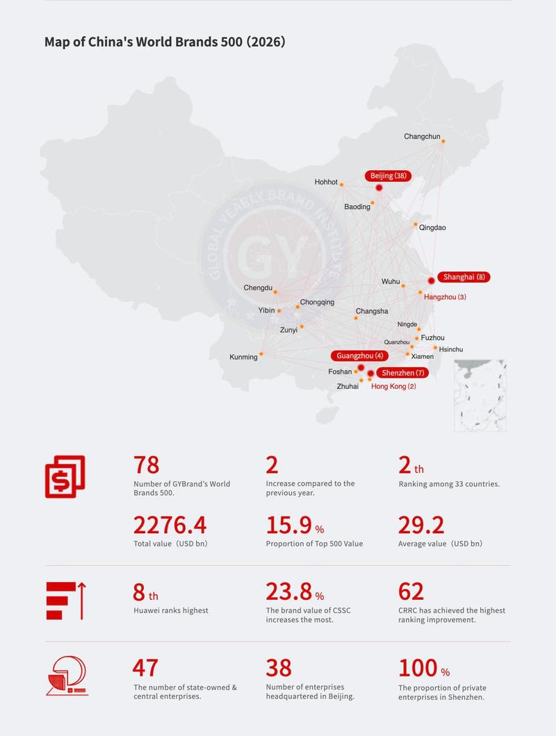企业品牌价值提升之道 从沈阳到全国的帮你ONE站式解决方案