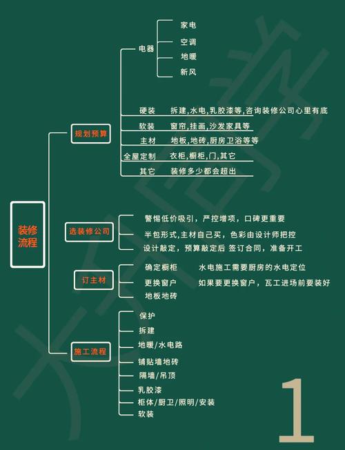 上海装修公司网站建设指南