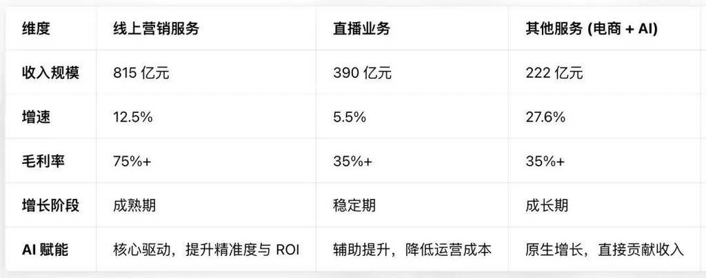 抖音刷双击播,快手秒刷业务平台最便宜