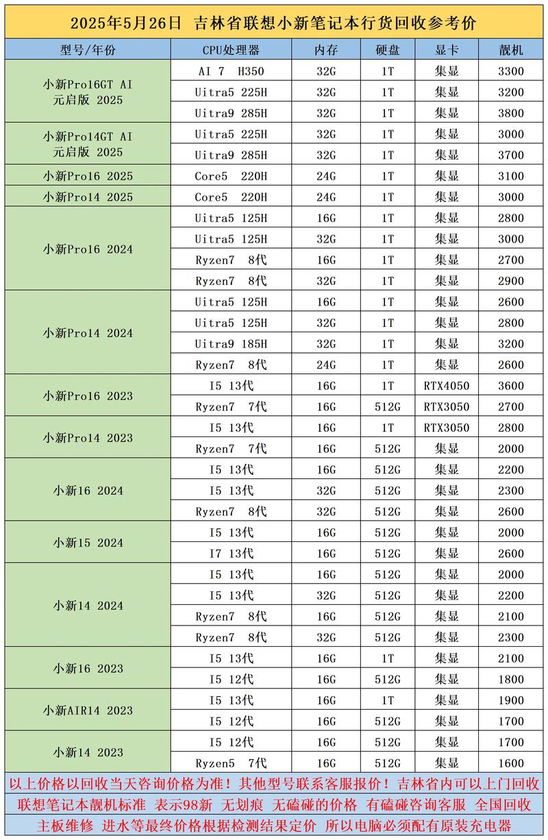 联想e49笔记本电脑报价指南