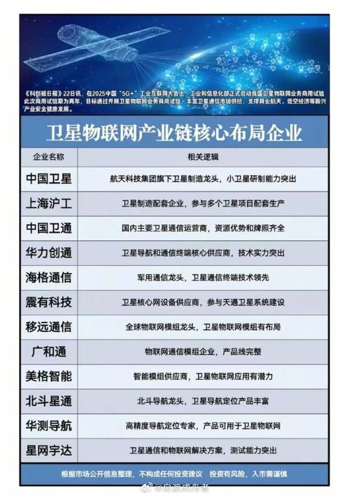 网络公司，行业新星，未来必选