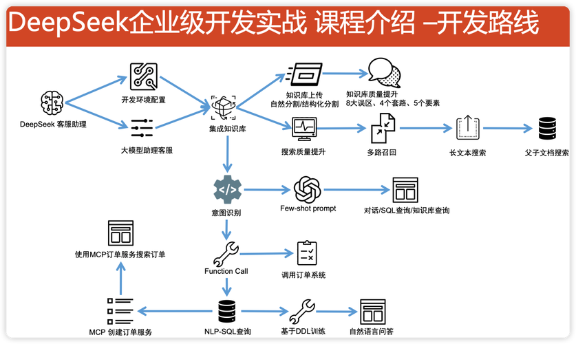 3DMax电脑配置指南,让你的项目顺利运行!