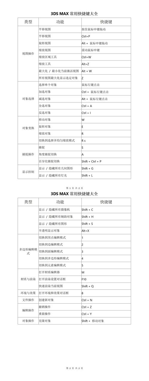 3DMax电脑配置指南，让你的项目顺利运行！