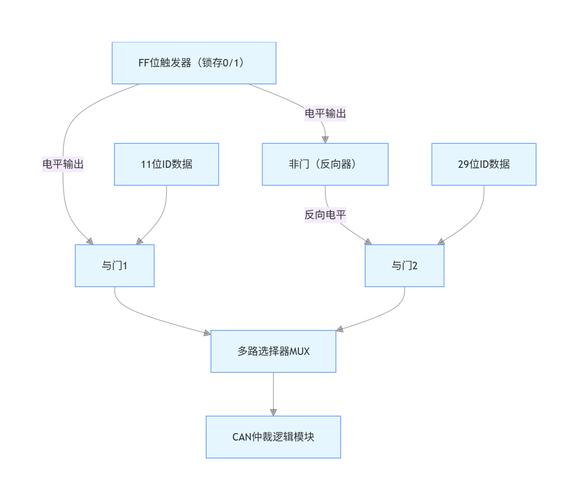 1.理解配置图的基本功能