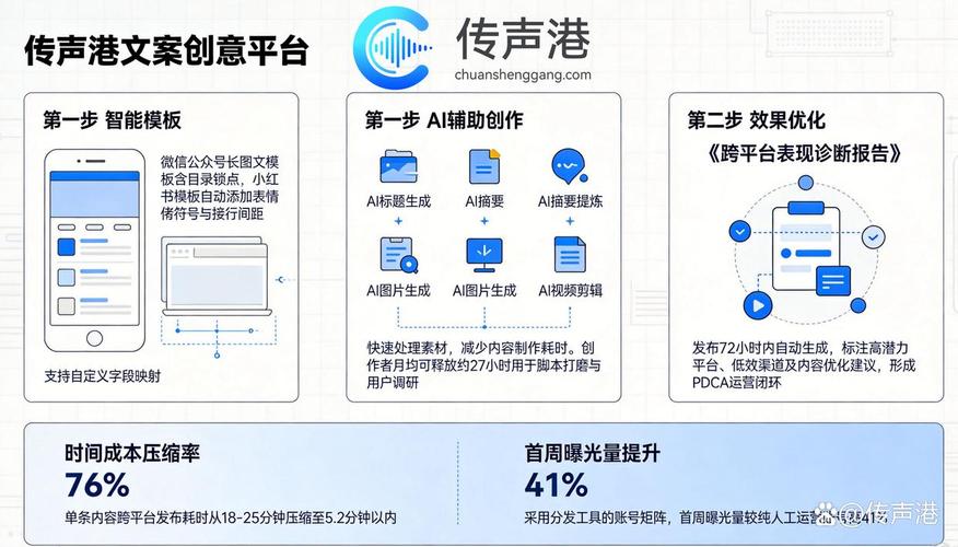 浦东网络营销指南,上海互联网市场实战指南