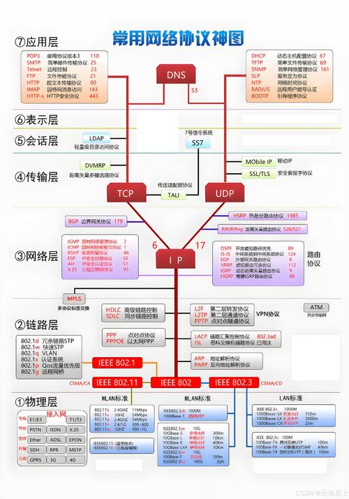 企业网络搭建指南