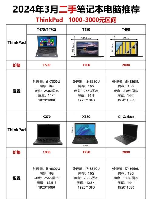 二手笔记本电脑,你的理想选择?电脑配置单模板