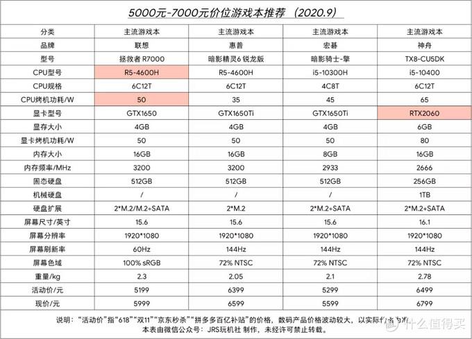 淮安电脑维修推荐，游戏笔记本电脑的推荐与使用指南