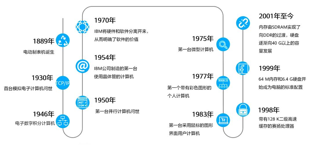 216年电脑主机,从底层到巅峰的科技进化