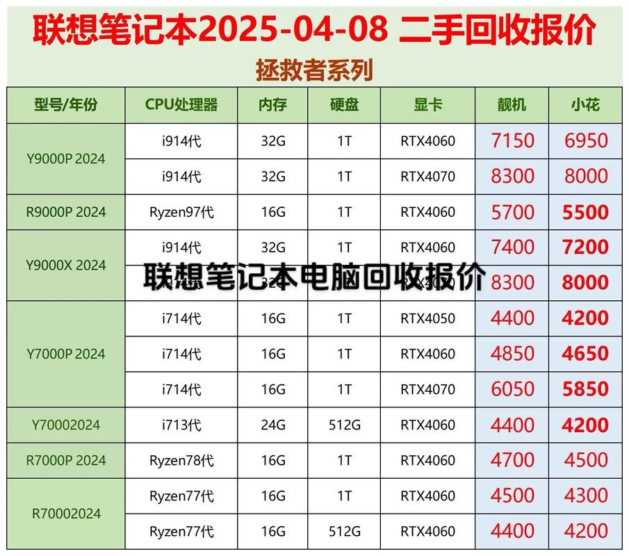 深圳二手i7笔记本配置清单,价格优势与实用配置推荐