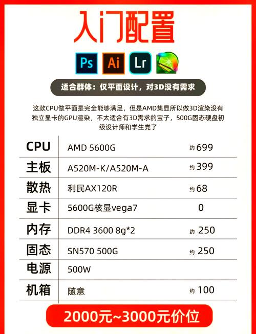 设计用电脑配置指南