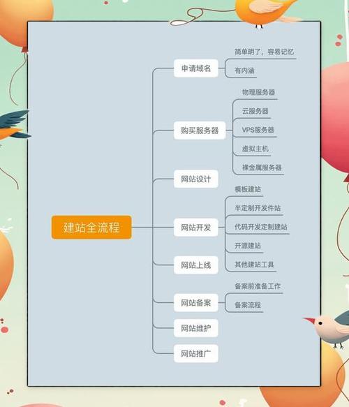 如何打造一个专业的网站—网站建设实力指南