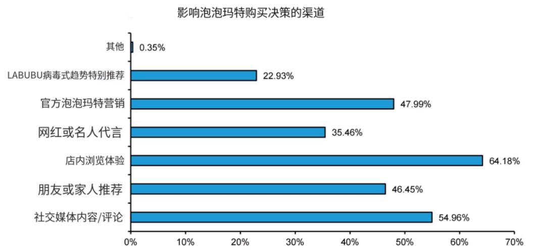 用户行为分析,在线秒视频如何转化为购买者?
