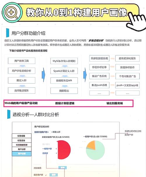 如何构建一个高效、用户体验好、客户忠诚度高的网站?