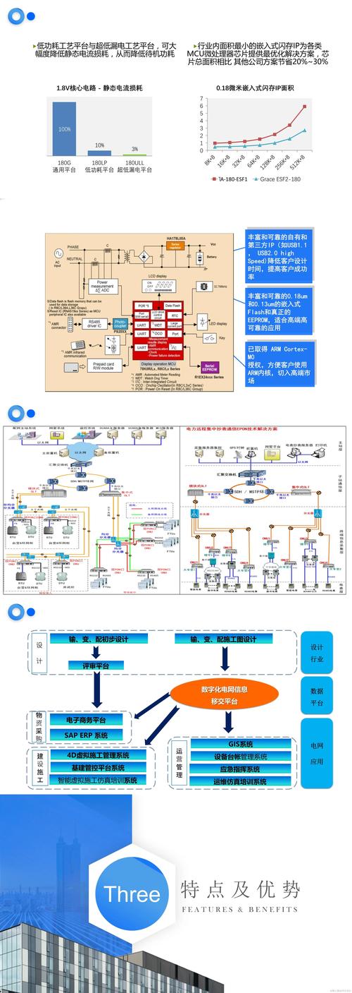 智网技术，您选择的网络解决方案