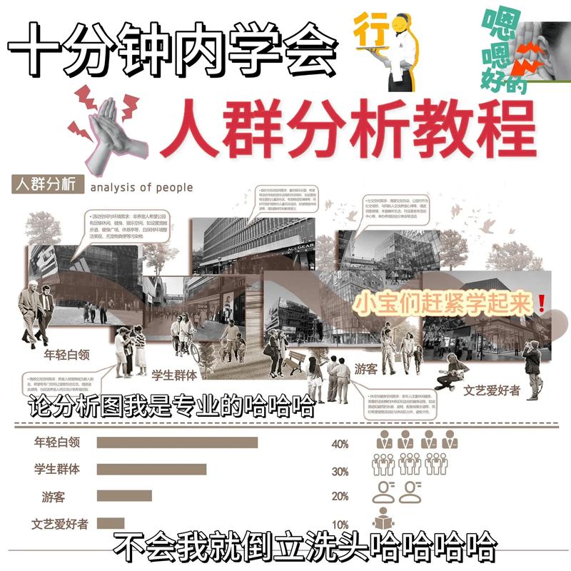 第一步，分析你的用户群体