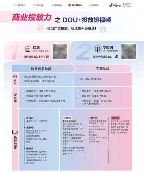 在抖音上的高效优化指南