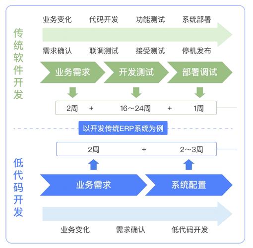 从零开始，轻松上马，合肥网站优化的市场现状及策略 guide