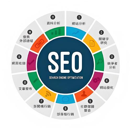 一、理解用户需求，制定SEO策略