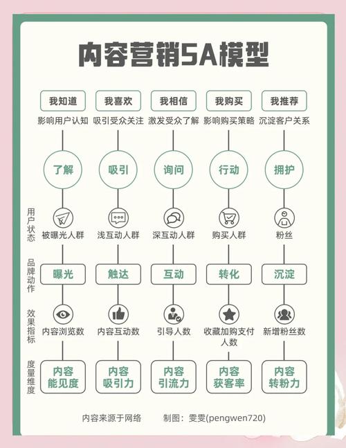 营销平台，你必须知道的15种
