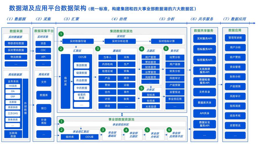 安康企业网站建设指南，助力数字化转型