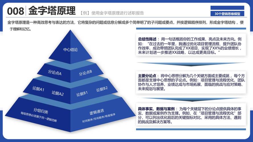网络营销新方式,彻底改变你的营销思维