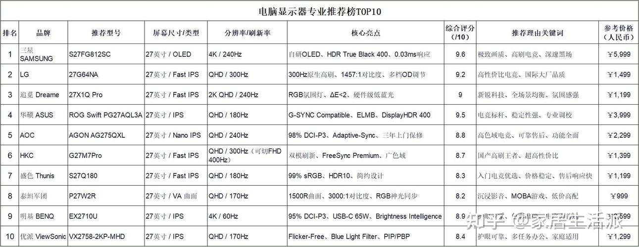 电脑显示器报价与时间管理指南
