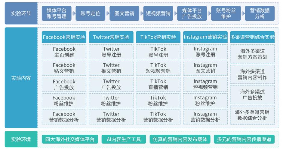 自媒体作者的网站和销售指南