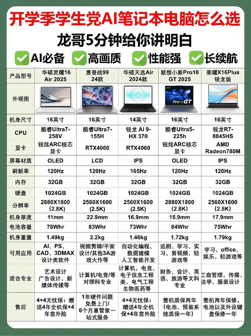 如何在3元左右买到一个适合你的电脑？