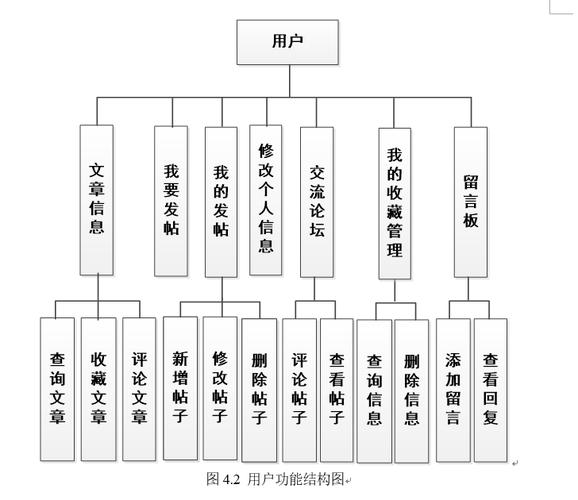 如何构建功能模块图?