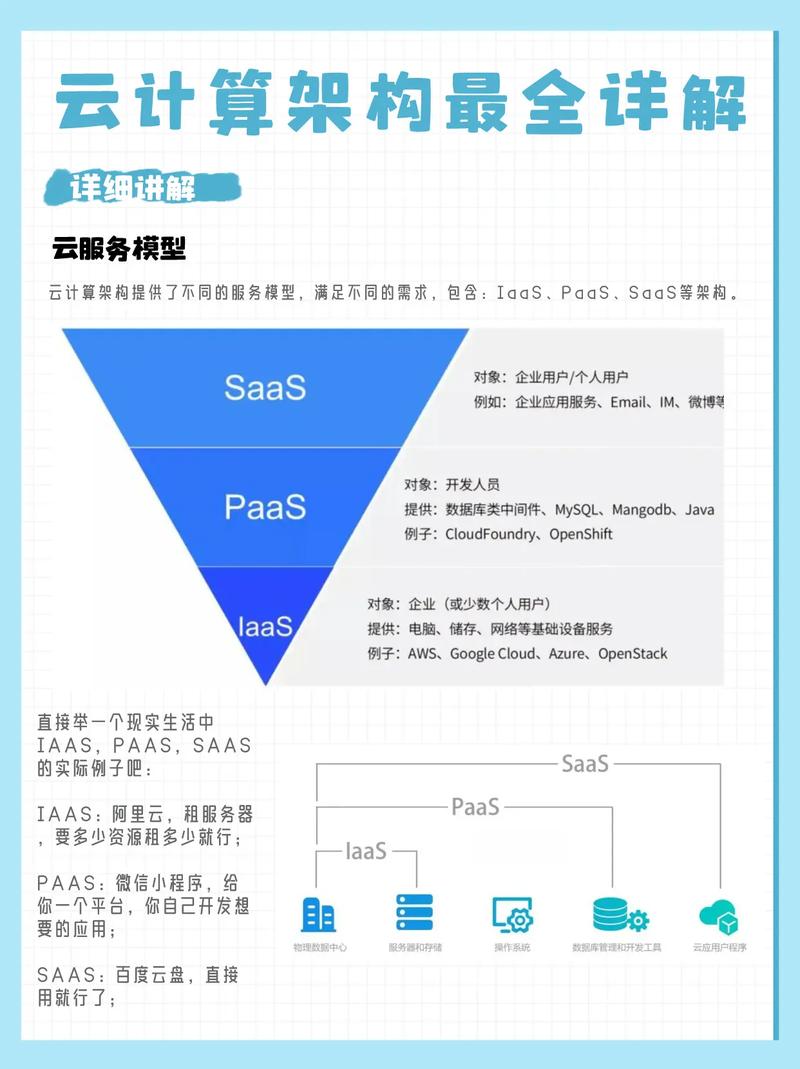 1.猿机云平台的基本信息