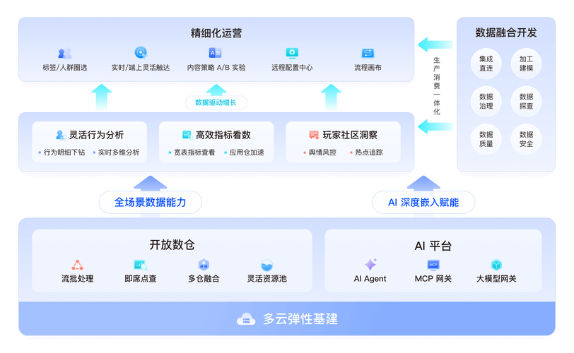 游戏评论代,数据驱动的游戏体验分析
