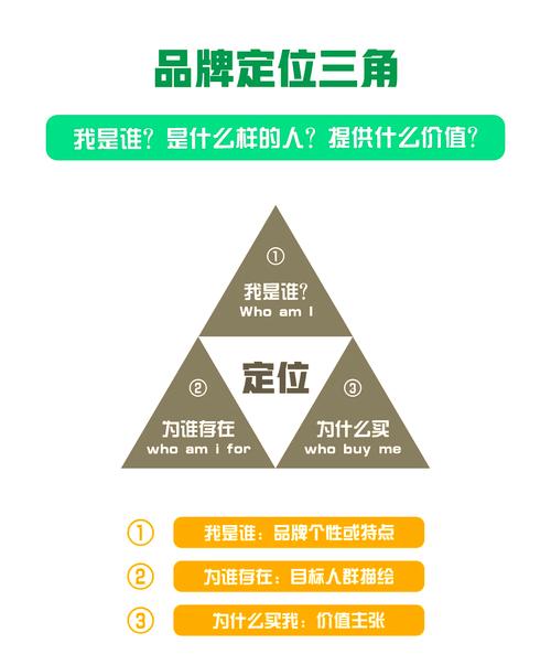 营销价值定位，从定义到实践