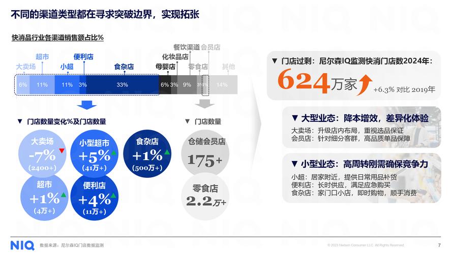 快速消费品市场，短视频平台与快消品行业的竞争与机遇